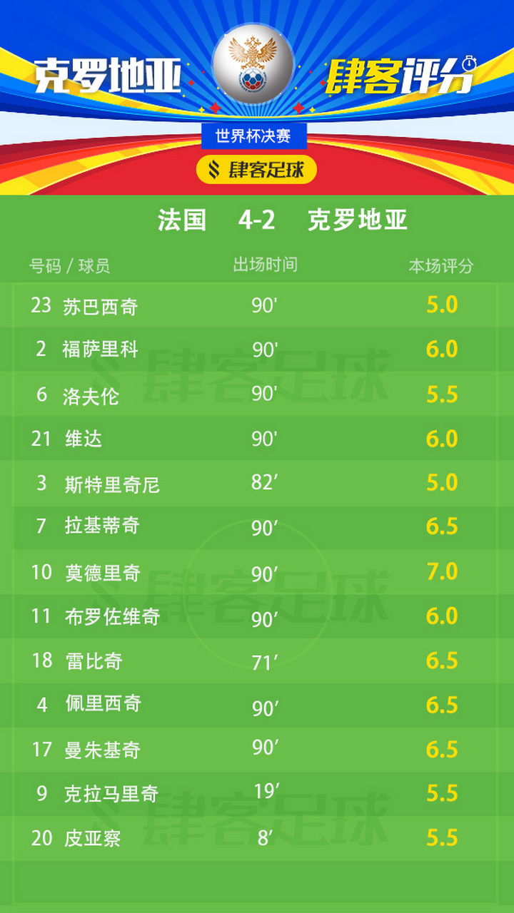 瑞典翻盘克罗地亚，格列兹曼惊艳四座